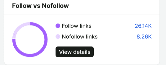 Poměr follow / nofollow odkazů